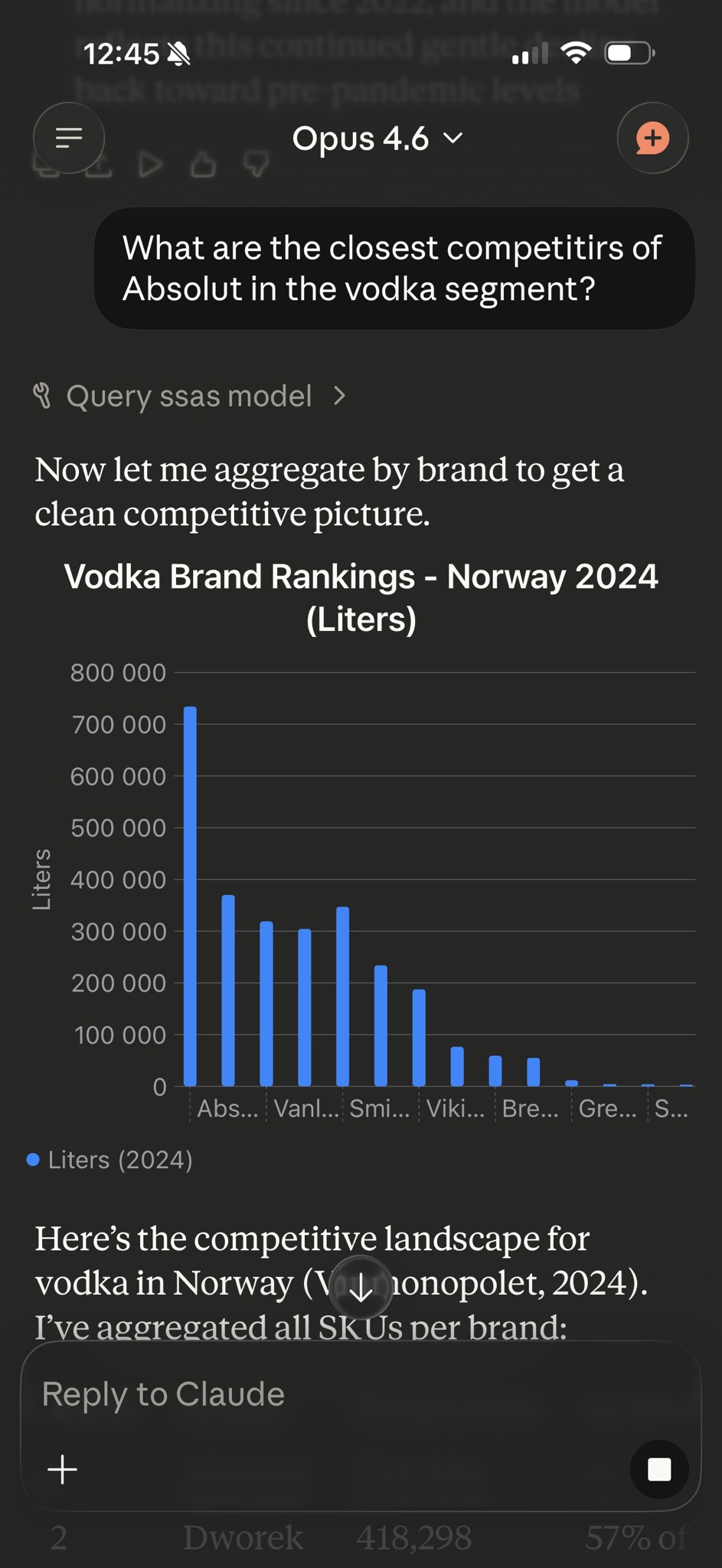 Absolut Vodka sales query