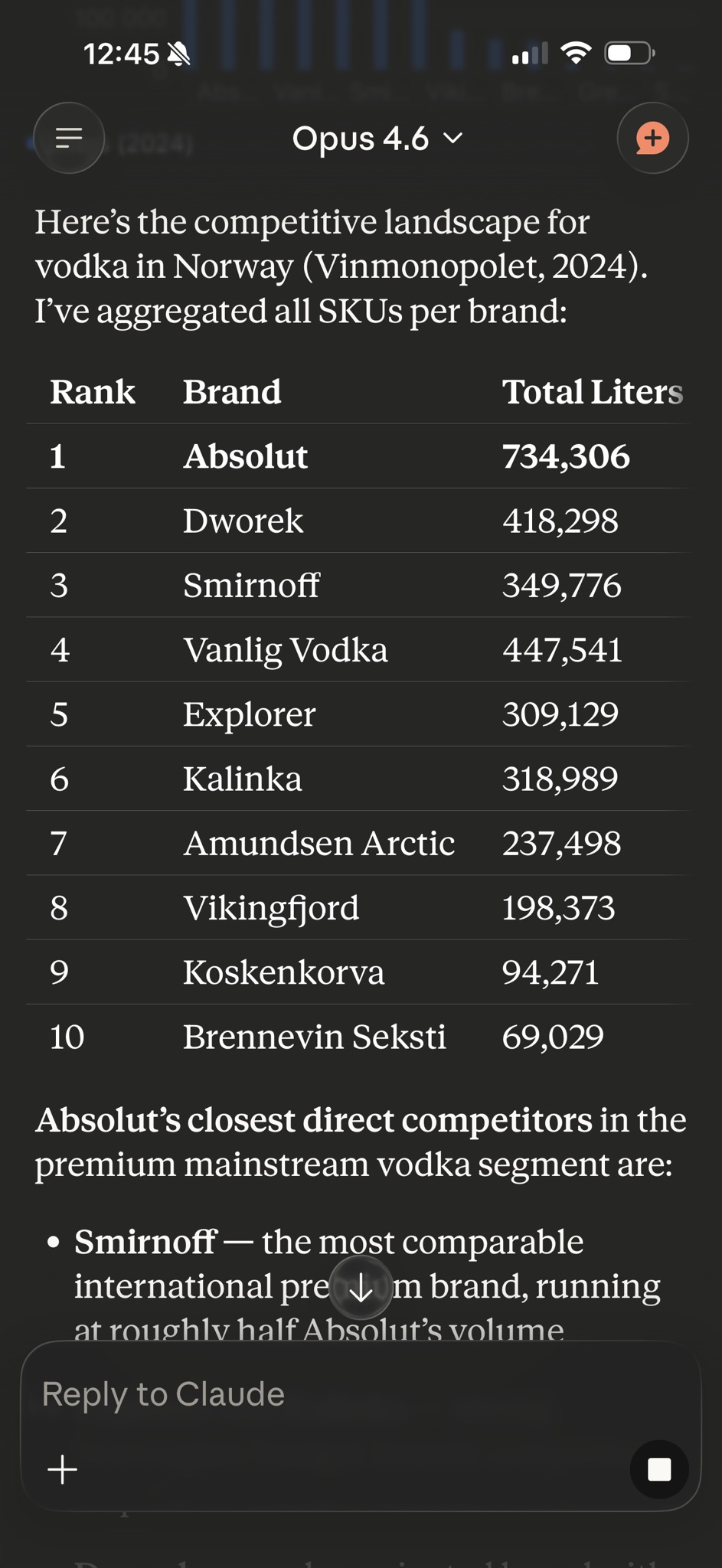 Sales analysis results